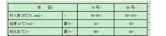 道路裂縫修補用的70#、90#瀝青三大指標(biāo)